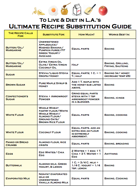 healthy-recipe-substitutions