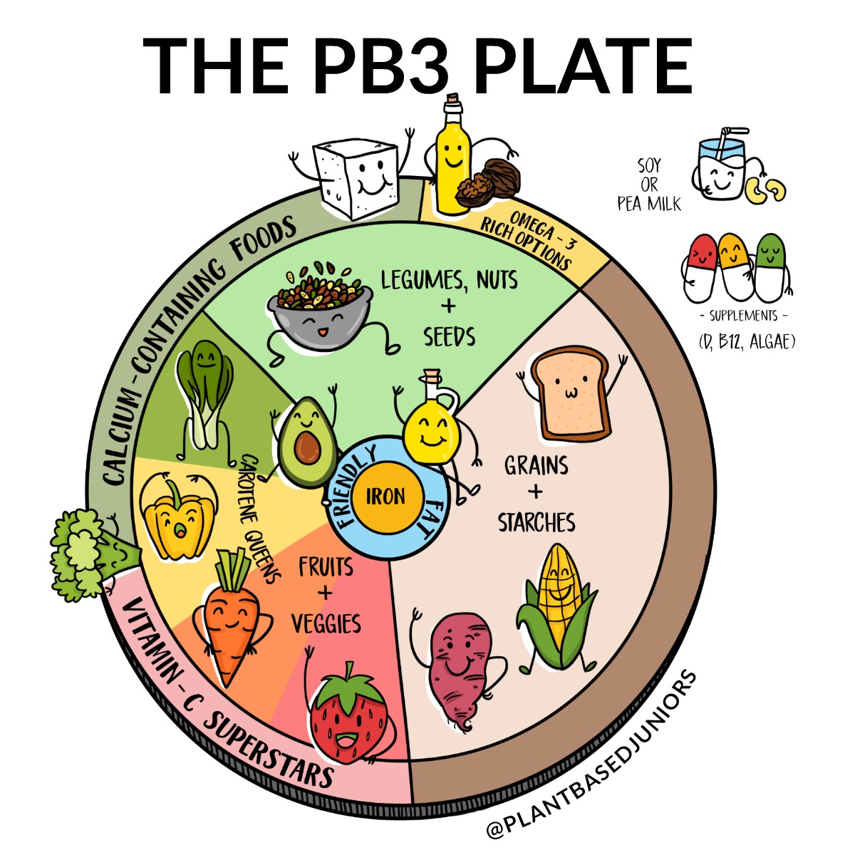 Pb3 plate